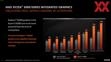 Первая по-настоящему игровая интегрированная видеокарта? AMD утверждает, что Radeon 680M может соперничать даже с GeForce GTX 1650 Max-Q