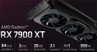 Представлена Radeon RX 7900 XTX с ценой всего 1000 долларов. Она на 50-70% быстрее RX 6950 XT и должна быть близка к GeForce RTX 4090