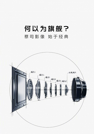 Will these smartphones be the best camera phones on the market? Details about the image sensors for the Vivo X80 lineup have emerged
