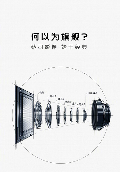 Will these smartphones be the best camera phones on the market?  Details about the image sensors for the Vivo X80 lineup have emerged