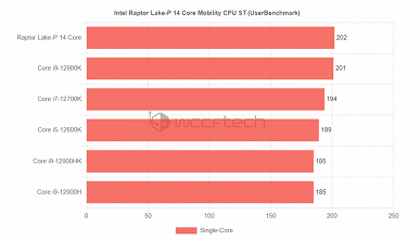 AMD will have a hard time.  An engineering sample of a new generation Intel mobile processor performed very well in the first tests.