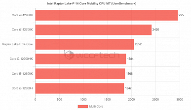 AMD will have a hard time.  An engineering sample of a new generation Intel mobile processor performed very well in the first tests.