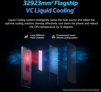 4700 mAh, 66 W, 64 MP and 90 Hz. What is 
