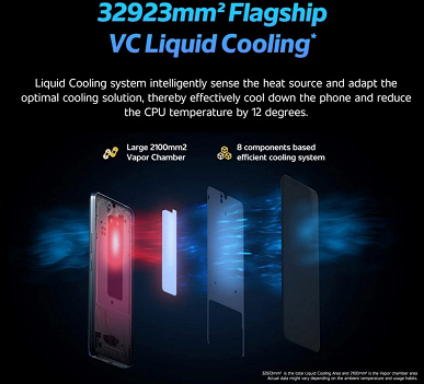 4700 mAh, 66 W, 64 MP and 90 Hz.  What is 