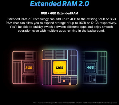 4700 mAh, 66 W, 64 MP and 90 Hz.  What is 