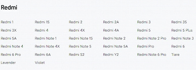 Xiaomi прекратила поддержку Redmi Note 7 и Redmi Note 7 Pro, а также большого количества других устройств – роутеров, камер, фитнес-браслетов