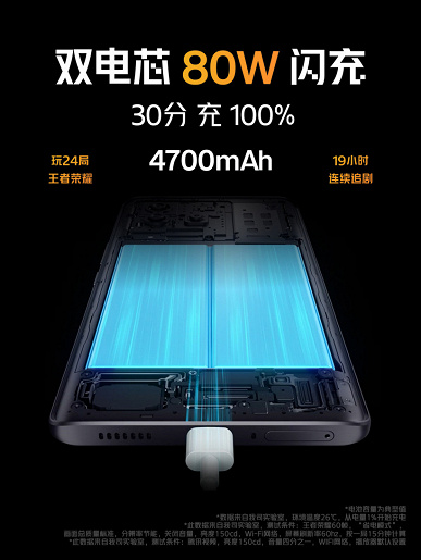 4700 mAh, 80 W, Snapdragon 870, 120 Hz and 64 MP with OIS for $300.  iQOO Neo 6 SE unveiled