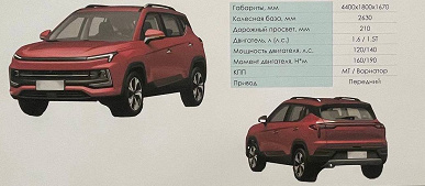 Больше подробностей о возможных автомобилях «Москвич» на базе китайских JAC. Раскрыты характеристики электромобиля