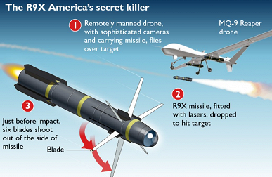 ЦРУ использовало «ракету-ниндзя» с шестью лезвиями для устранения лидера «Аль-Каиды»*