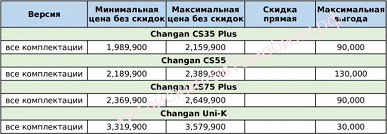 Discounts up to 740 thousand rubles. Current Russian prices for Chery, Geely, Exeed, Changan and FAW