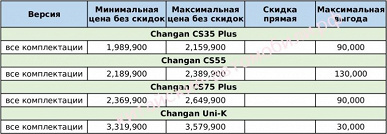 Скидки до 740 тыс. рублей. Актуальные российские цены на Chery, Geely, Exeed, Changan и FAW