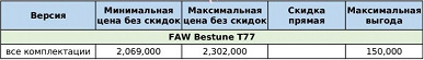 Скидки до 740 тыс. рублей. Актуальные российские цены на Chery, Geely, Exeed, Changan и FAW