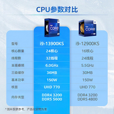 Недешево. 24-ядерный 6-гигагерцевый Intel Core i9-13900KS продают за 950 евро