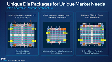 До 60 ядер, до 64 ГБ памяти HBM2e и цена до 17 000 долларов. Представлены CPU Intel Xeon Scalable поколения Sapphire Rapids