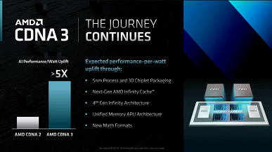 «Первый в мире интегрированный CPU и GPU для ЦОД». AMD анонсировала Instinct MI300: 128 ГБ памяти HBM3 и 146 млрд транзисторов
