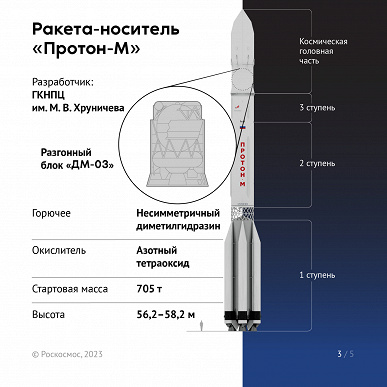 Состоялся первый российский пуск космического аппарата в 2023 году