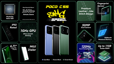 5000 мА·ч, 50 Мп, экран 6,71 дюйма, защита IP52 и «самый мощный чипсет в сегменте» при цене 100 долларов. Представлен Poco C55