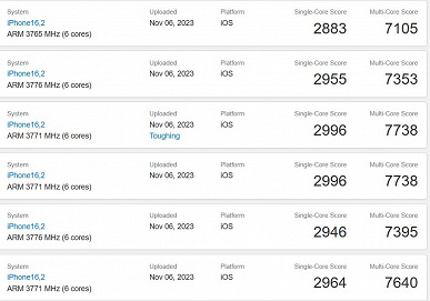 У MediaTek получилось не только лучше, чем у Qualcomm, но и не хуже, чем у Apple. Dimensity 9300 обошла по производительности Apple A17 Pro