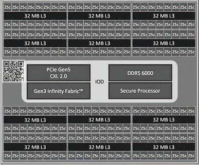 Очередной рывок AMD на пути к лидерству. Появились фото и параметры 128-ядерных и 192-ядерных процессоров Turin