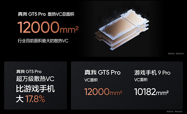 Snapdragon 8 Gen 3, 5400 мА·ч, 100 Вт, «кожа», 6-кратный зум, огромная система охлаждения — дёшево. Представлен Realme GT5 Pro — конкурент Xiaomi 14, Redmi K70 Pro и OnePlus 12