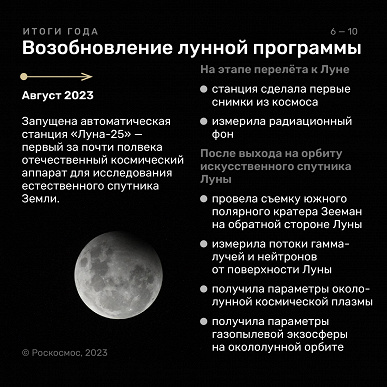 19 пусков за год и возобновление лунной программы: Роскосмос подвел итоги года