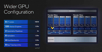 Графическое ядро в процессорах Intel Core Ultra потягается с GeForce GTX 1650? Intel раскрыла характеристики iGPU