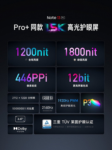 200 Мп, 5100 мА·ч, 67 Вт, Snapdragon 7s Gen 2 и защита IP54 — за 190 долларов. Представлен Redmi Note 13 Pro