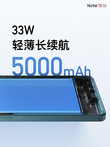 5000 мА·ч, 33 Вт, 120 Гц, IP54 — за 150 долларов. Представлен Redmi Note 13 5G