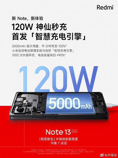Redmi Note 13 получит 16/512 ГБ памяти. Смартфон будет заряжаться за 19 минут, батарея сможет сохранять более 90% ёмкости после 1000 циклов