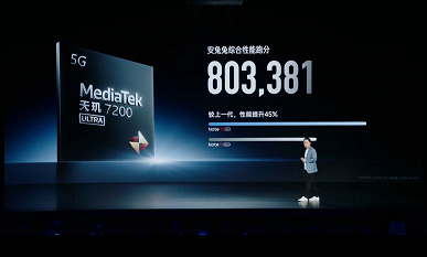 Народные 200 Мп стали еще лучше. Представлен Redmi Note 13 Pro+: экран OLED 1,5K, 5000 мА·ч, 120 Вт, IP68 и 16 ГБ ОЗУ за 300 долларов