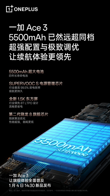 Первый смартфон на Snapdragon 8 Gen 2 с аккумулятором 5500 мА·ч. Новые подробности о OnePlus Ace 3 (OnePlus 12R)