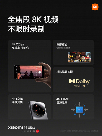 Самая передовая камера Leica с дюймовым датчиком, 5300 мАч, экран OLED 2K, алюминий и керамика, IP68. Представлен флагманский камерофон Xiaomi 14 Ultra