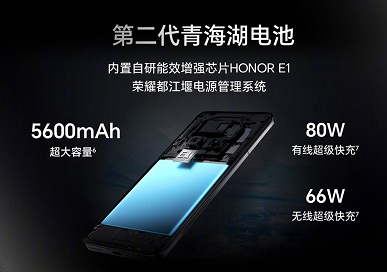 Берегитесь, Samsung Galaxy S24 Ultra и Xiaomi 14 Ultra. Представлен Honor Magic6 Ultimate: немерцающий экран, Snapdragon 8 Gen 3, 5600 мА·ч, IP68 и огромный динамический диапазон