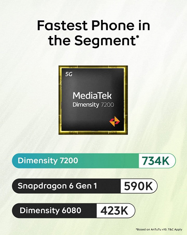 Mediatek Dimensity 7200, экран AMOLED 120 Гц, 5000 мАч, 44 Вт — за 215 долларов. Представлен iQOO Z9 — первый смартфон в сегмент с 50-мегапиксельным сенсором Sony IMX882