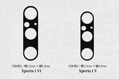 Sony Xperia 1 VI и Xperia 10 VI получат камеру большего размера