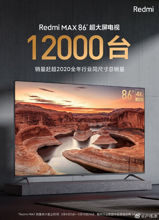 Самый дешёвый 86-дюймовый телевизор Redmi Max 86 «взорвал» рынок