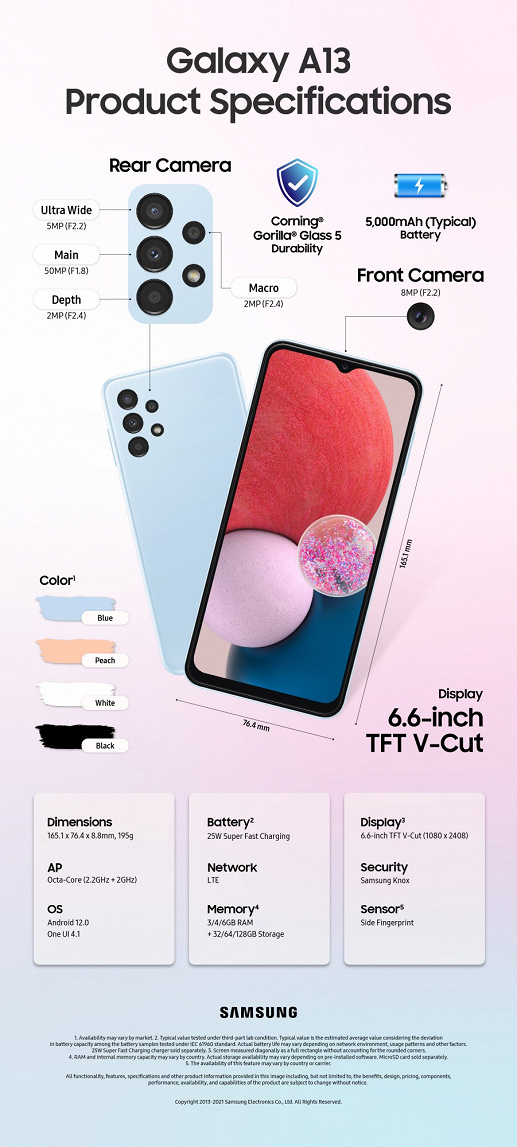 New Samsung from a very popular series unveiled: Samsung Galaxy A13 4G has no camera bump