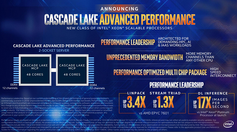 Intel представила 48-ядерный процессор Cascade Lake-AP с 12-канальным контроллером памяти