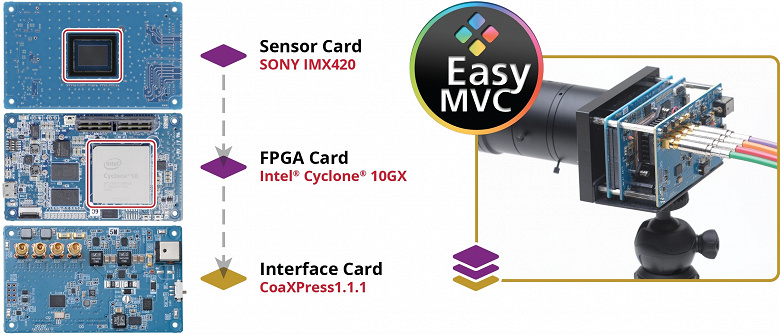 Набор Macnica EasyMVC для разработки камер машинного зрения включает платы с датчиком Sony IMX420 и FPGA Intel Cyclone 10 GX