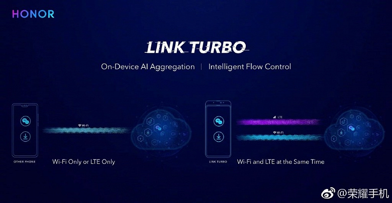 Link Turbo — новая технология Huawei, которая ускорит работу в сетях Wi-Fi и 4G