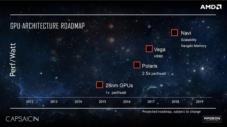 В этом году ожидается выход GPU AMD Zen