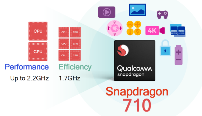 Представлена SoC Qualcomm Snapdragon 710