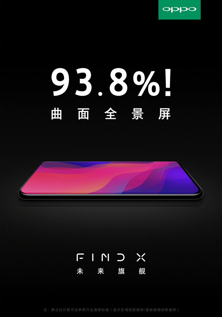 Новый рекорд: экран Oppo Find X занимает 93,8% площади лицевой панели