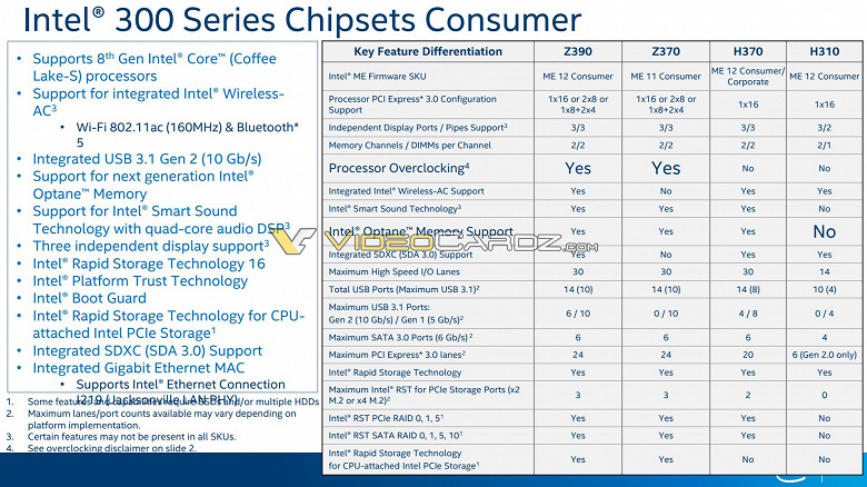 Чипсет Intel Z390 придет на смену Z370 в этом квартале
