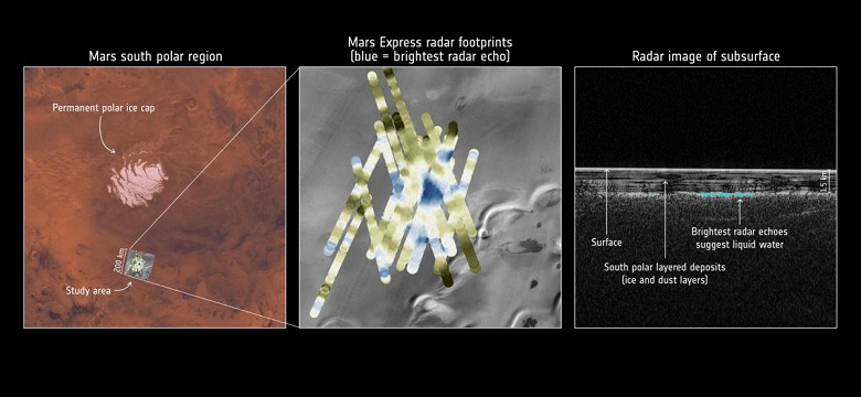 Под поверхностью Марса впервые обнаружили крупный водоём