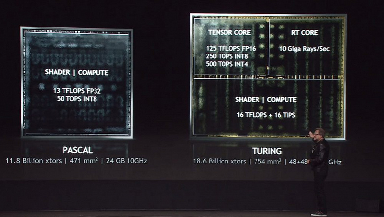 Представлены видеокарты Nvidia Quadro RTX 5000, RTX 6000 и RTX 8000 на архитектуре Turing
