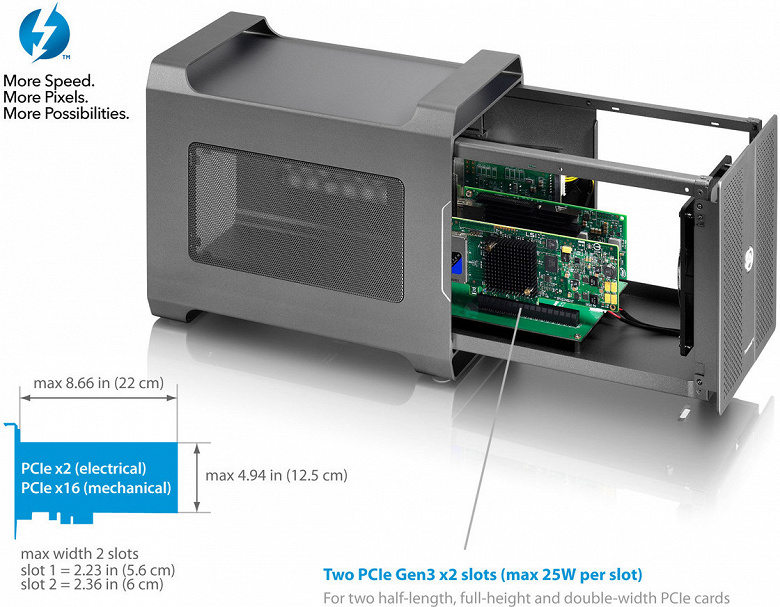 Шасси Akitio Node Duo с интерфейсом Thunderbolt 3 рассчитано на две карты с интерфейсом PCIe