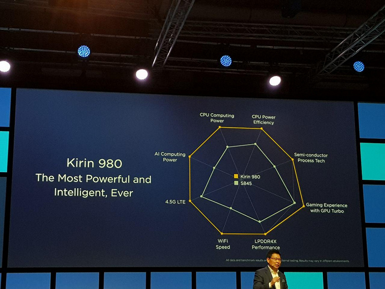Представлена Huawei Kirin 980 — первая семинанометровая однокристальная система