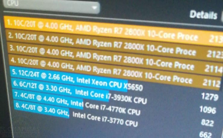 Утечка указывает на то, что процессор AMD Ryzen 7 2800X будет содержать 10 ядер