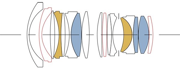 Оптическая схема объектива Sigma 28mm F1.4 DG HSM | Art насчитывает 17 элементов